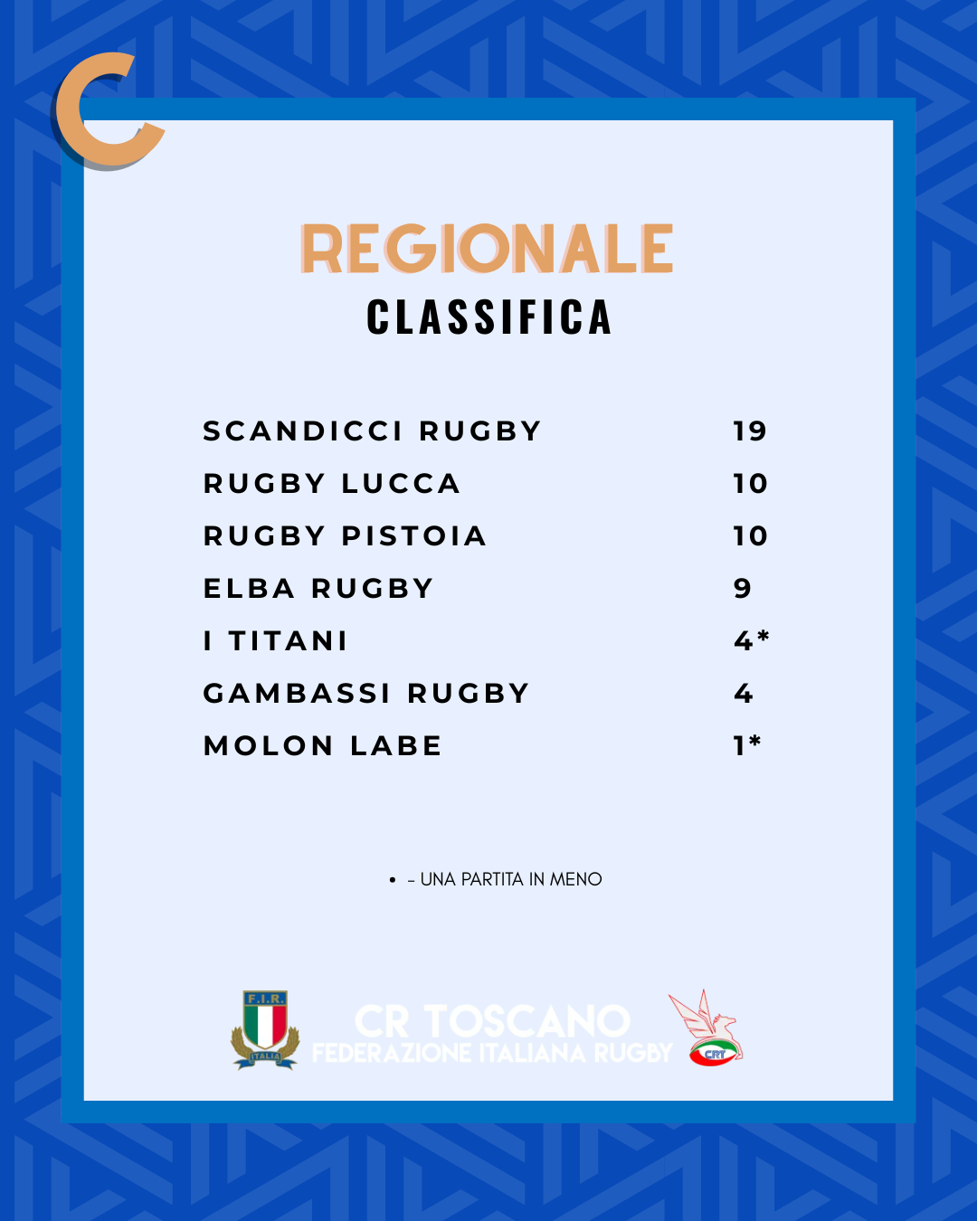 Classifiche C (14)