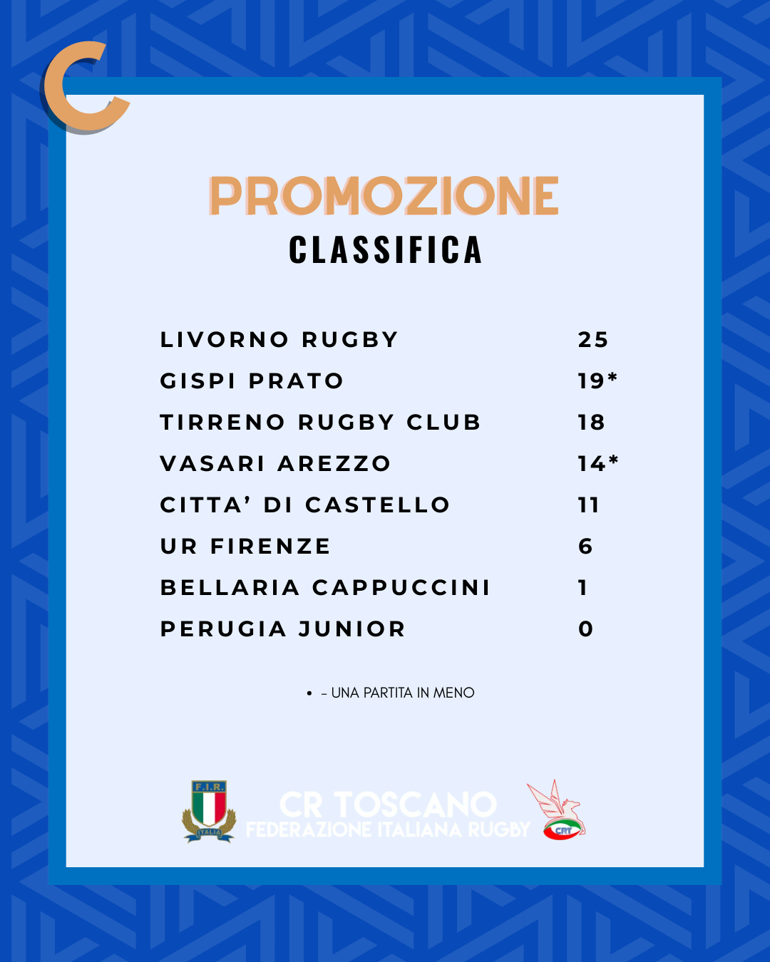 Classifiche C (16)