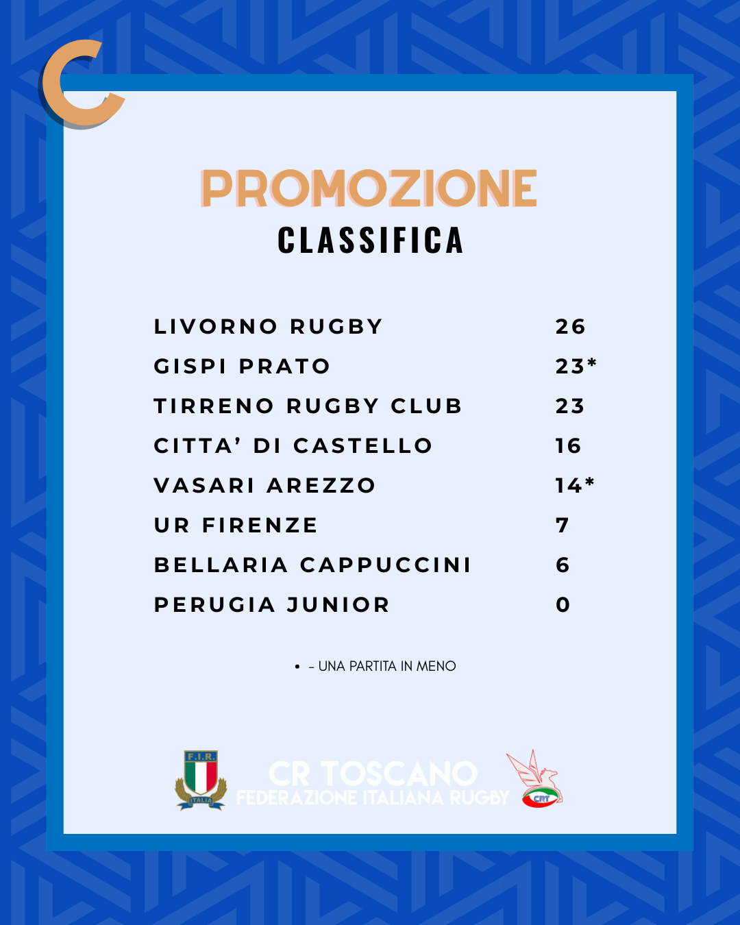 Classifiche C (19)