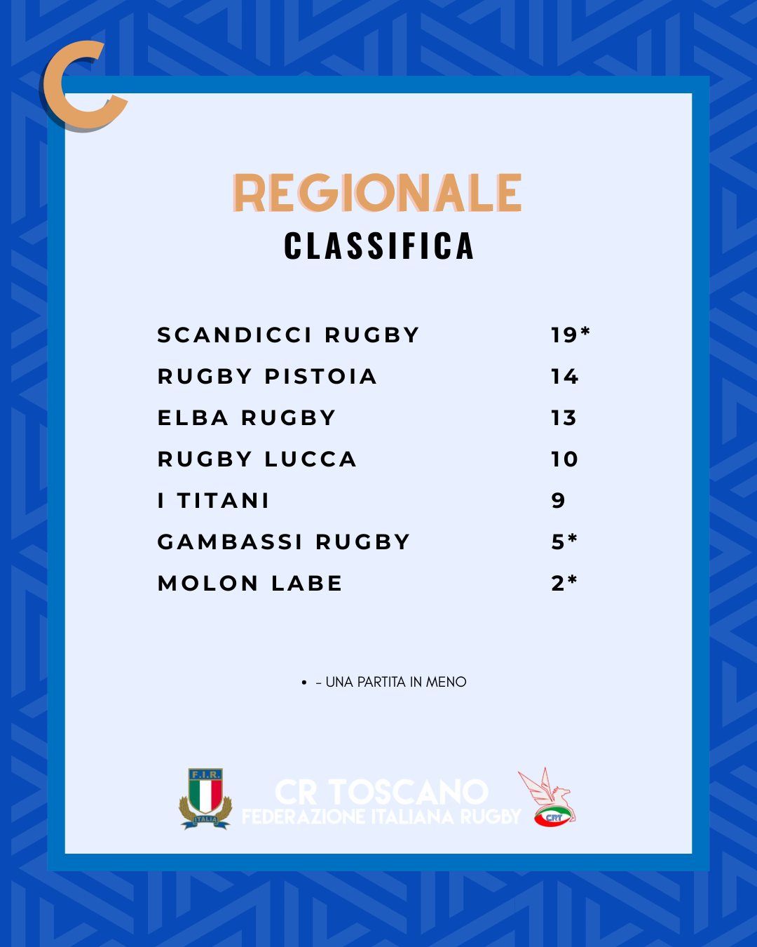 Classifiche C (2)
