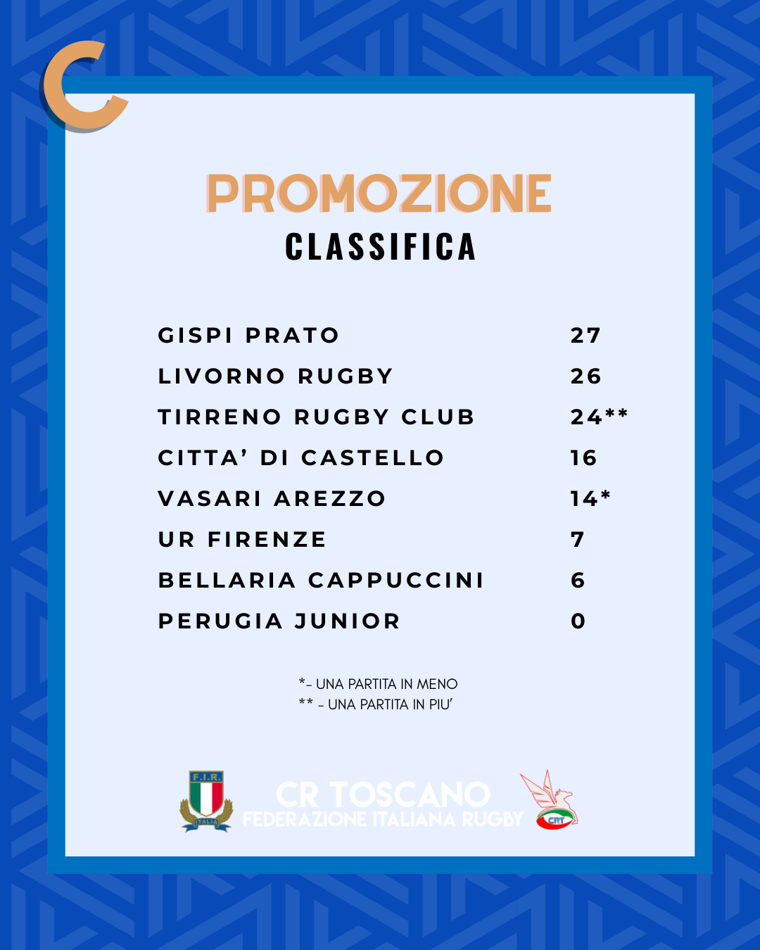Classifiche C (20)