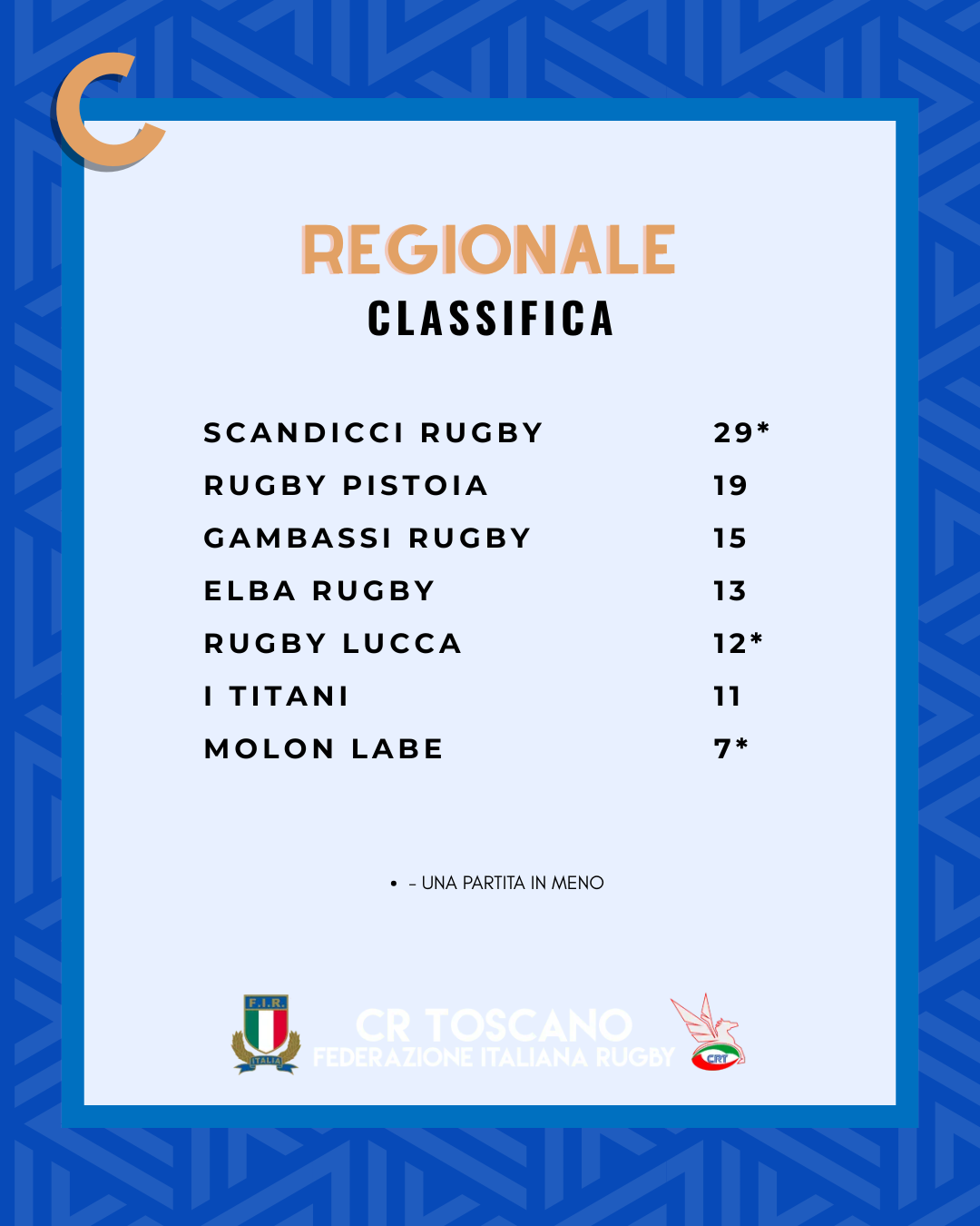 Classifiche C (22)