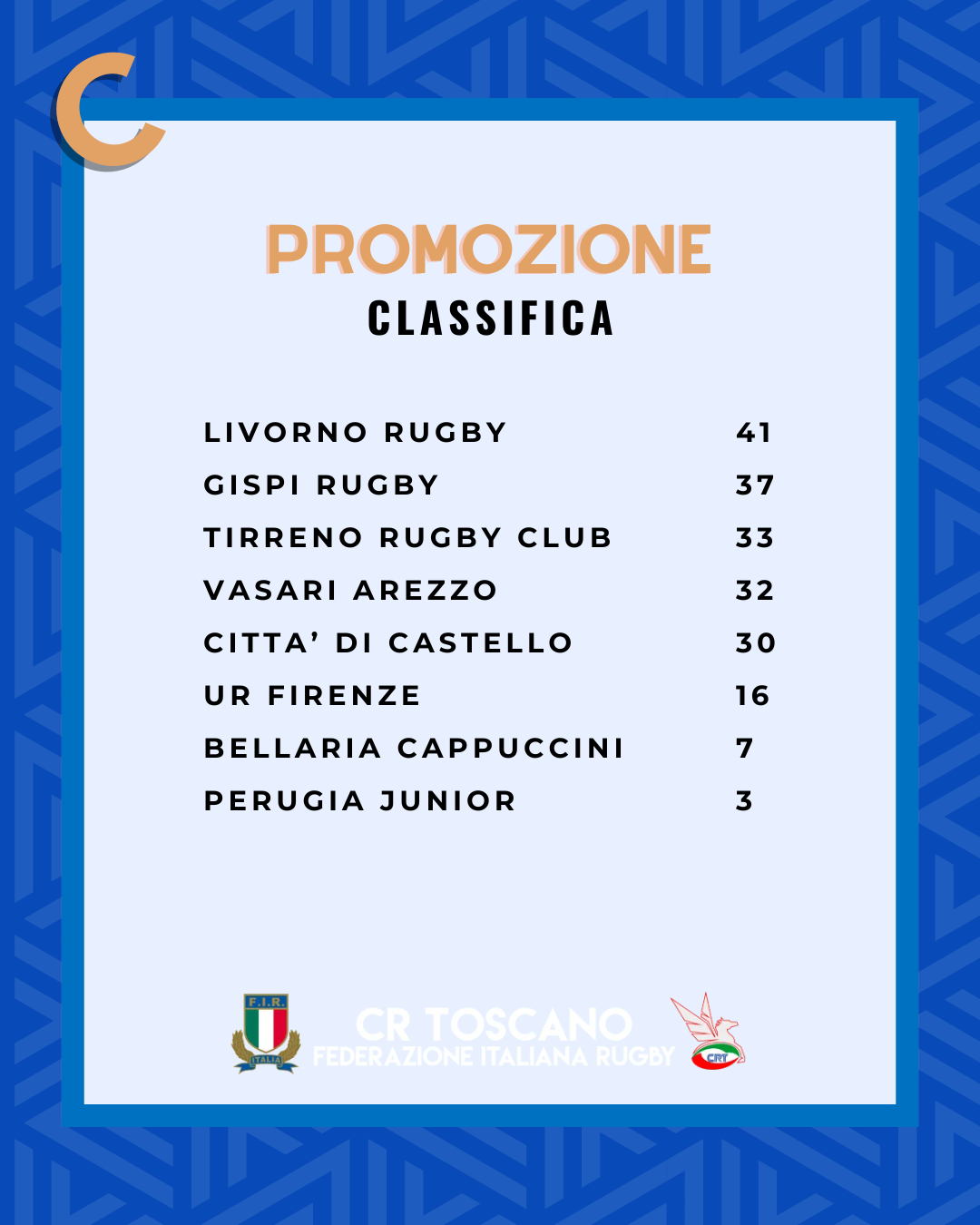 Classifiche C (25)