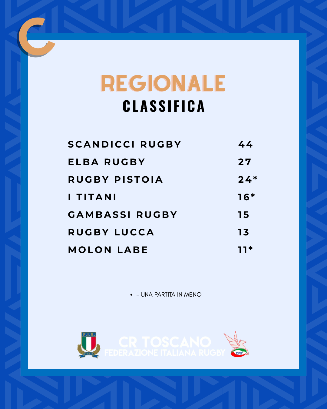 Classifiche C (27)