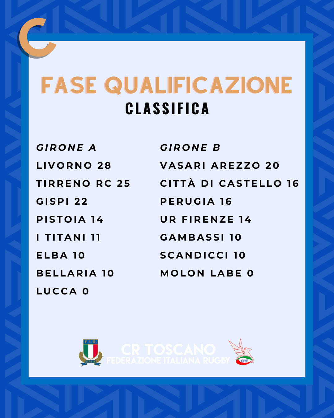 Classifiche C (5)