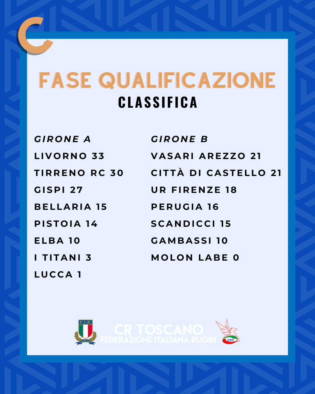 Classifiche C (6)
