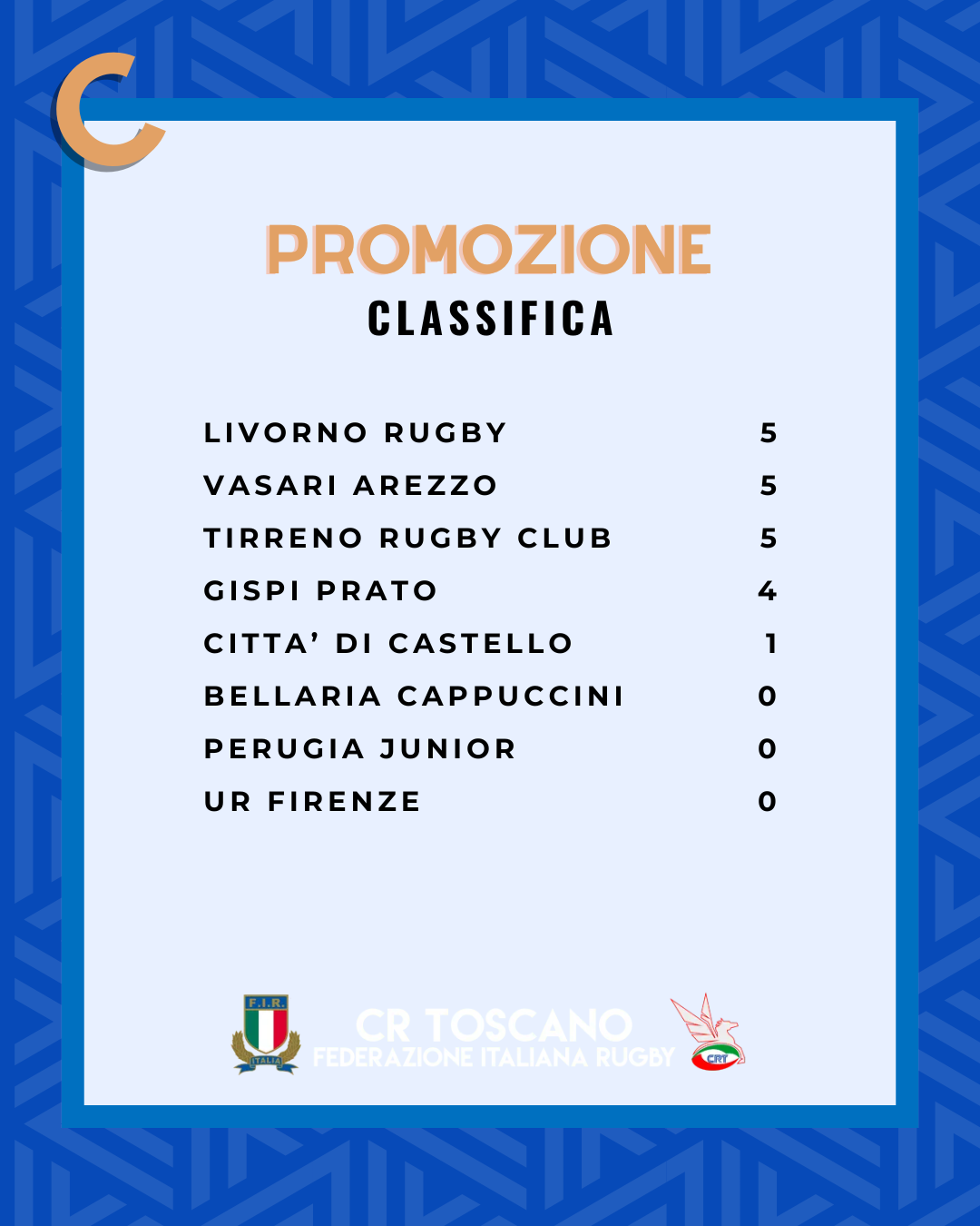 Classifiche C (7)