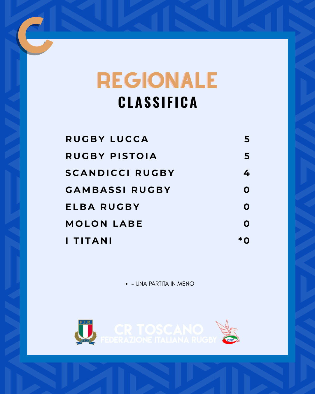 Classifiche C (8)