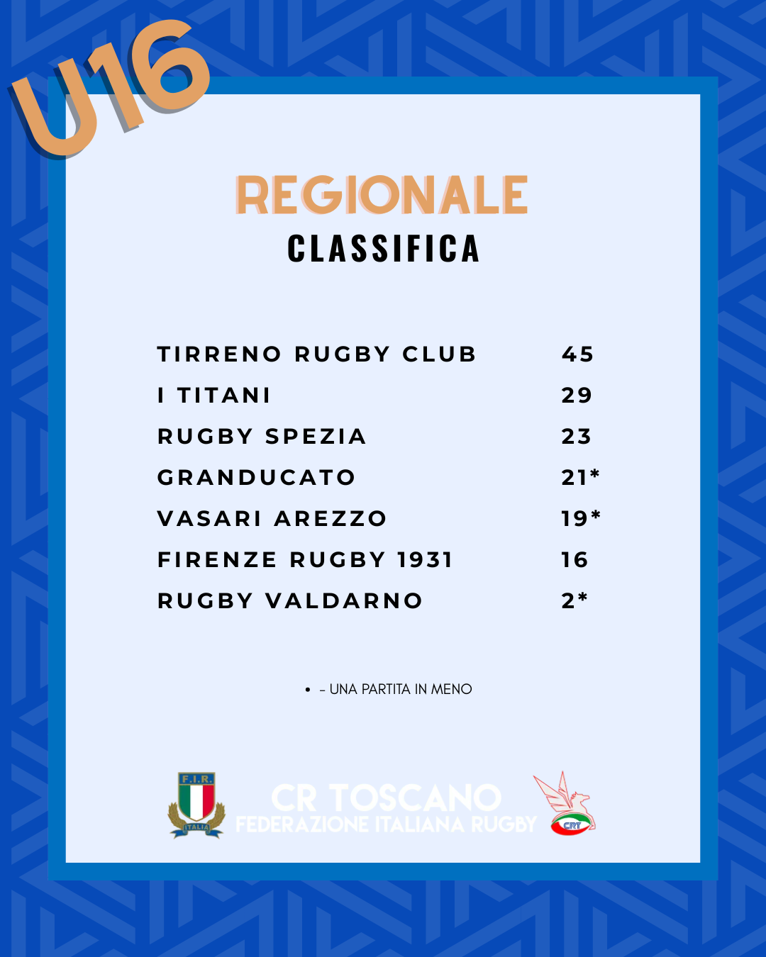 CLASSIFICA 16 reg (2)