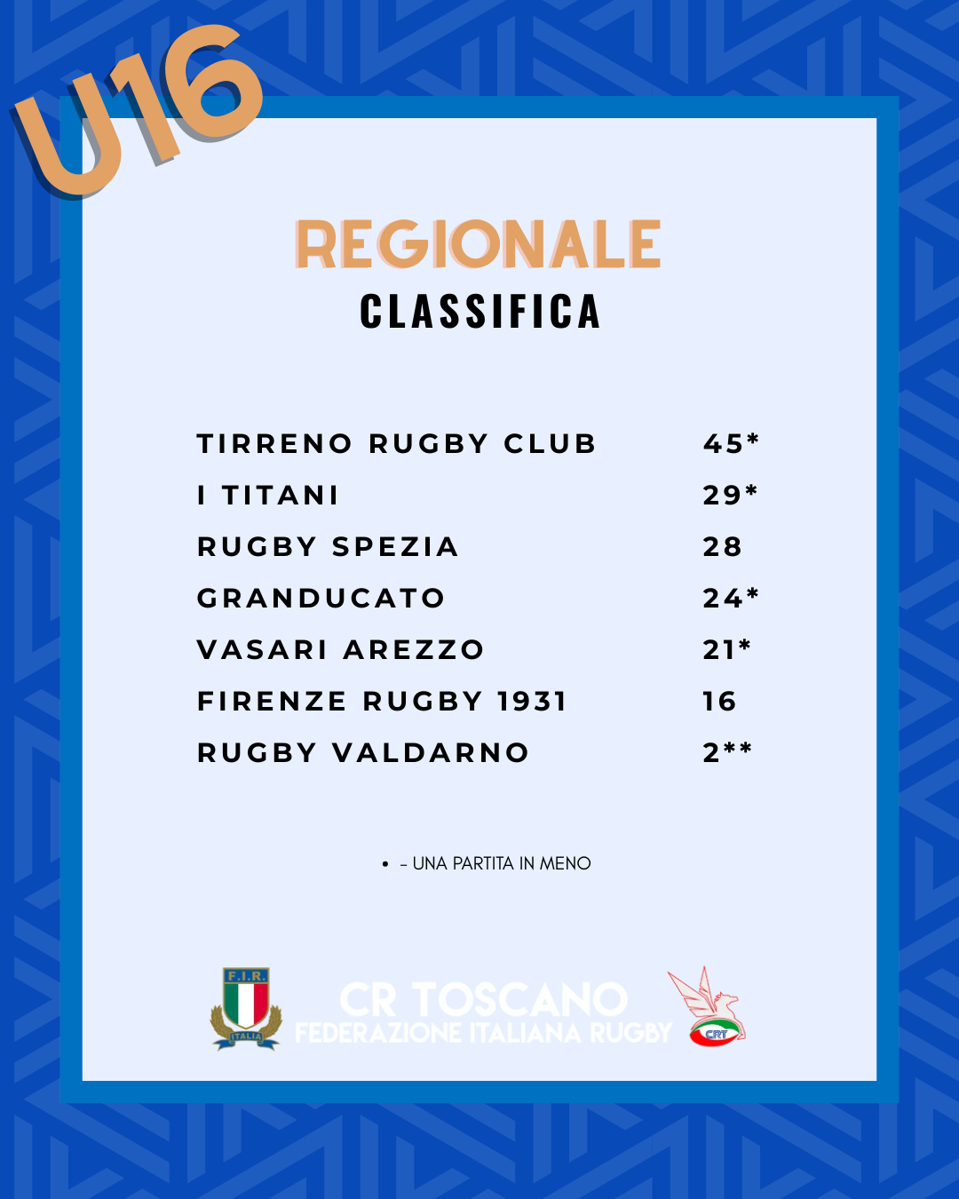 CLASSIFICA 16 reg (3)