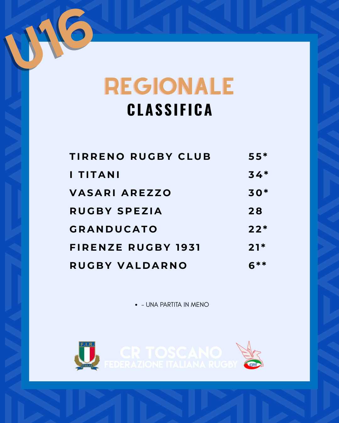 CLASSIFICA 16 reg (4)