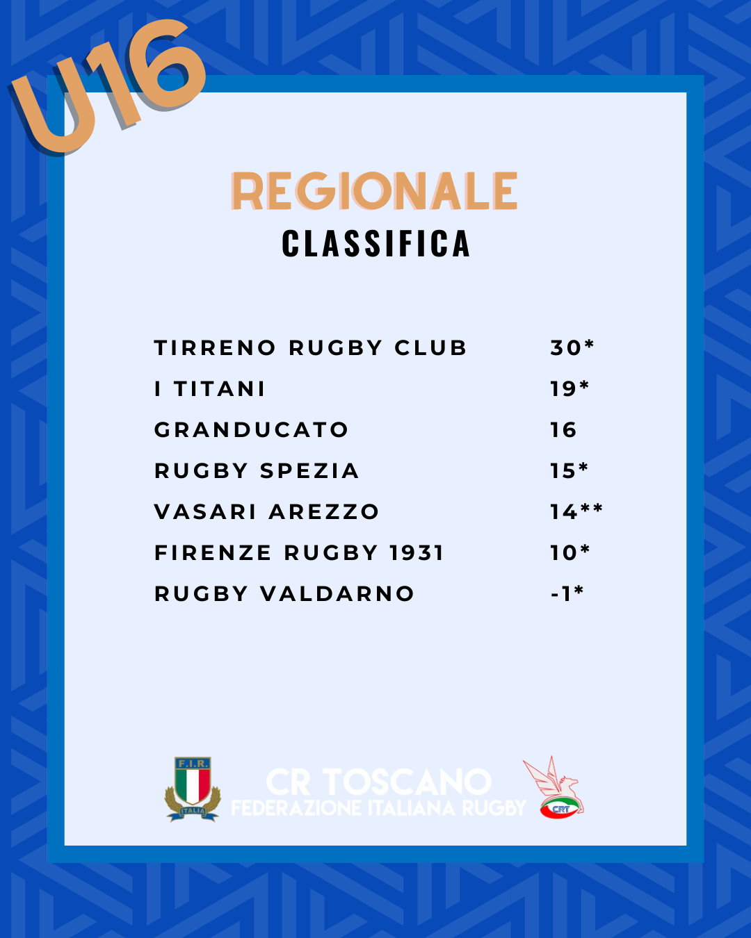 CLASSIFICA 16 reg