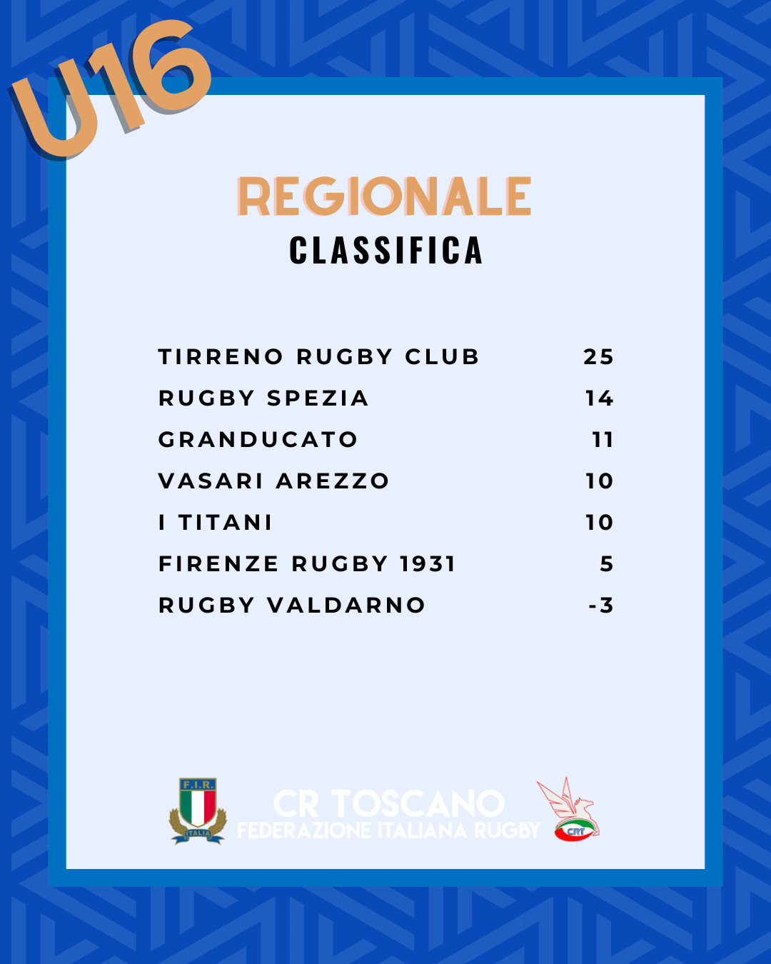 CLASSIFICA INTERREGIONALE 1 (4)