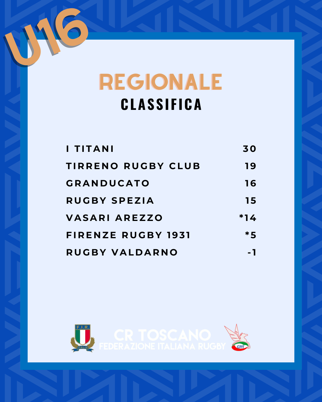 CLASSIFICA INTERREGIONALE 1 (8)