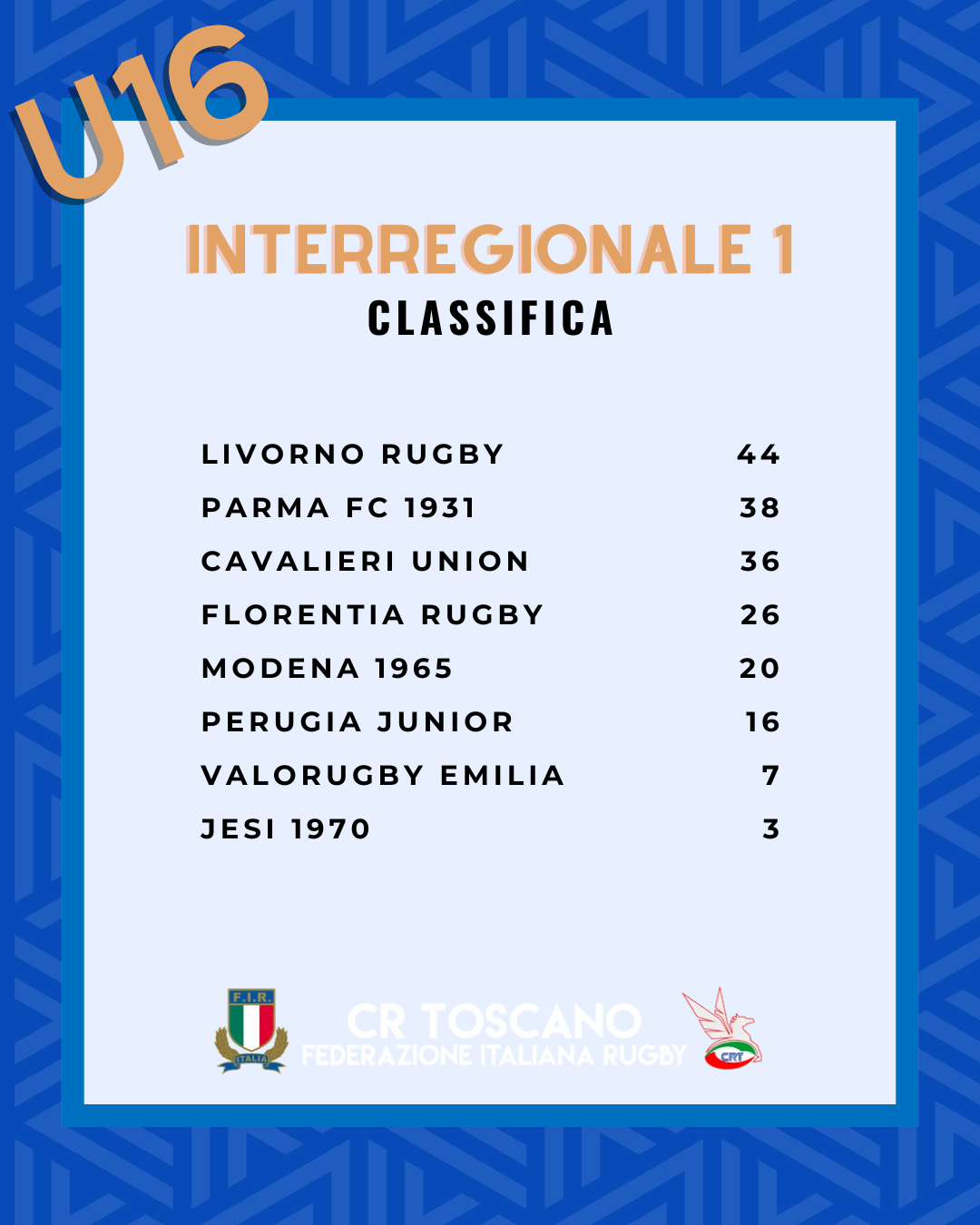 CLASSIFICA INTERREGIONALE 1