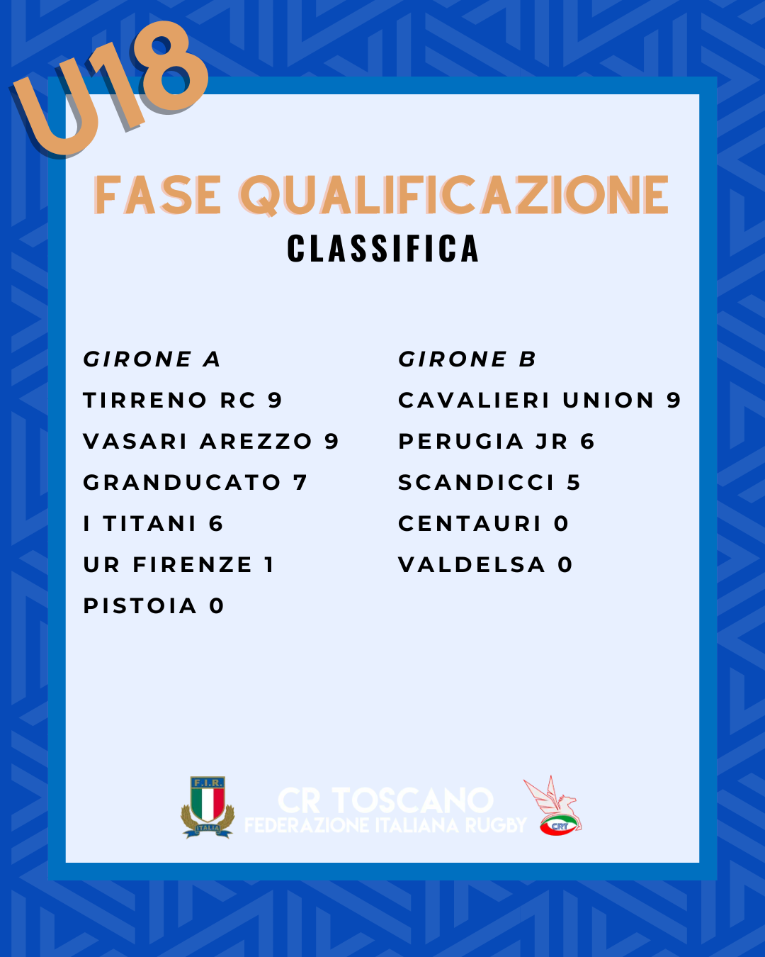 Classifiche U18 (1)