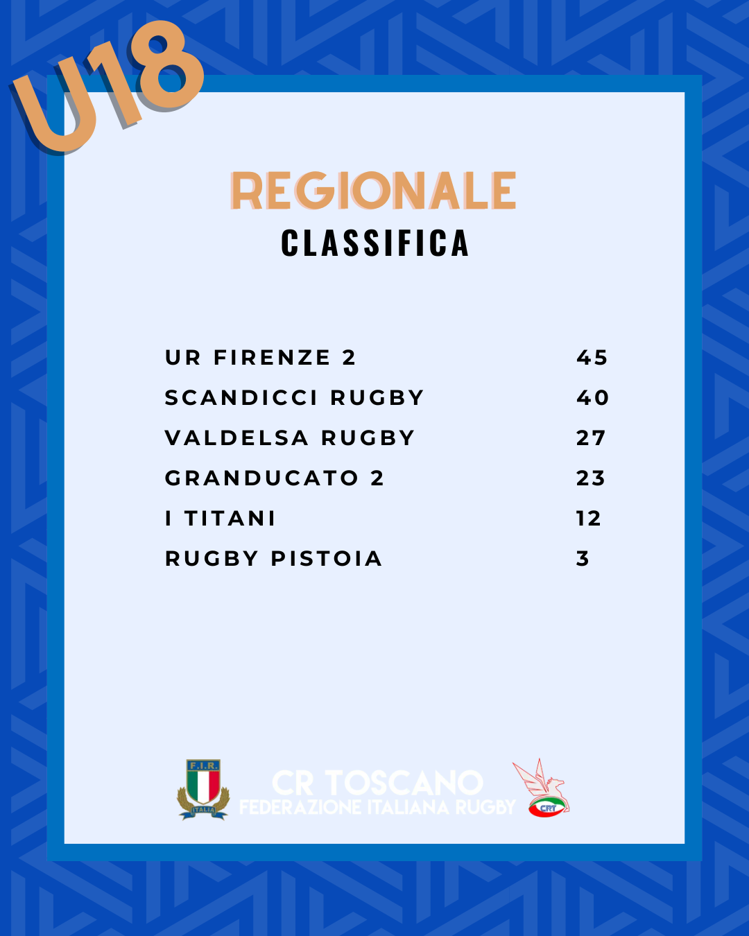 Classifiche U18 (13)
