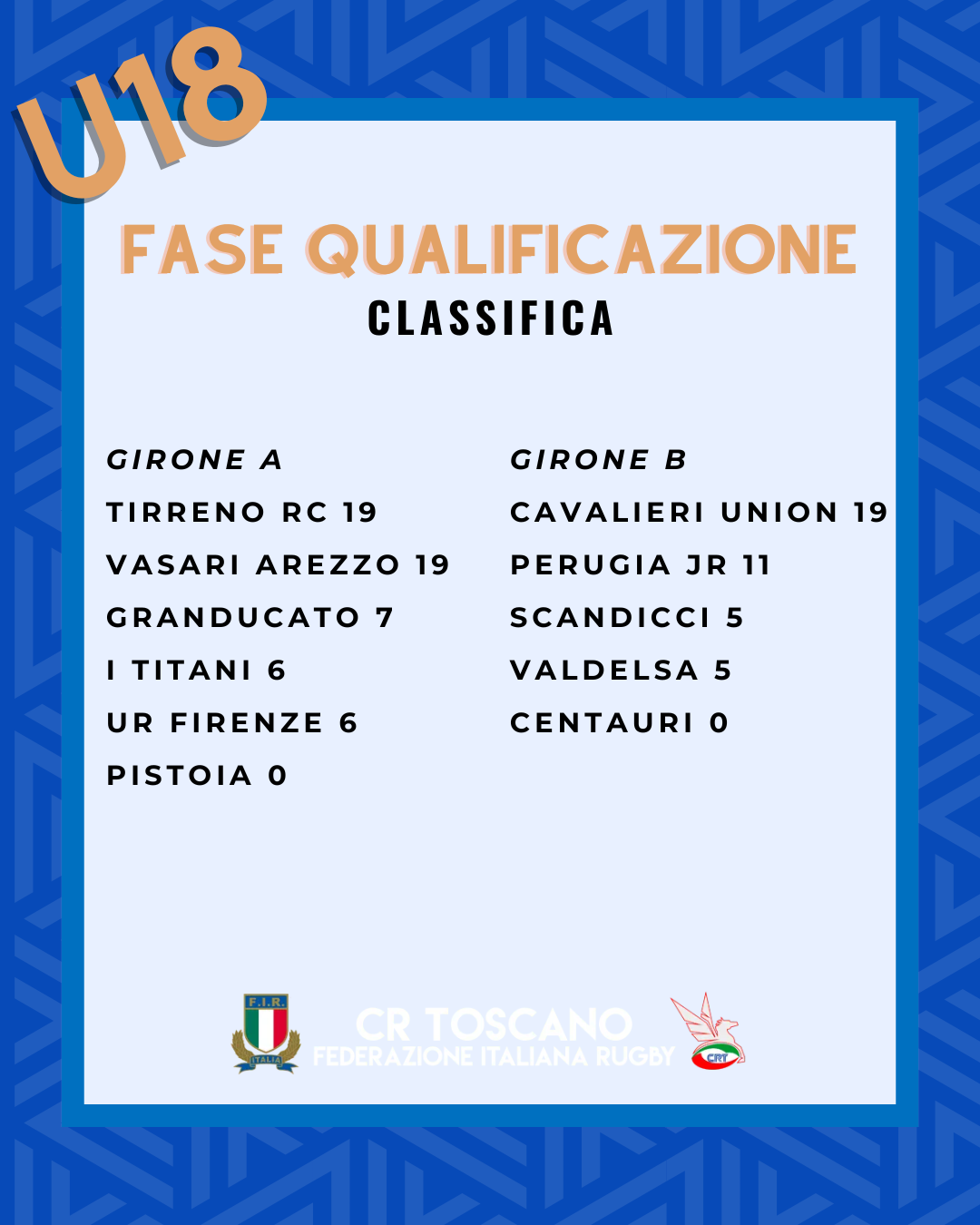 Classifiche U18 (2)
