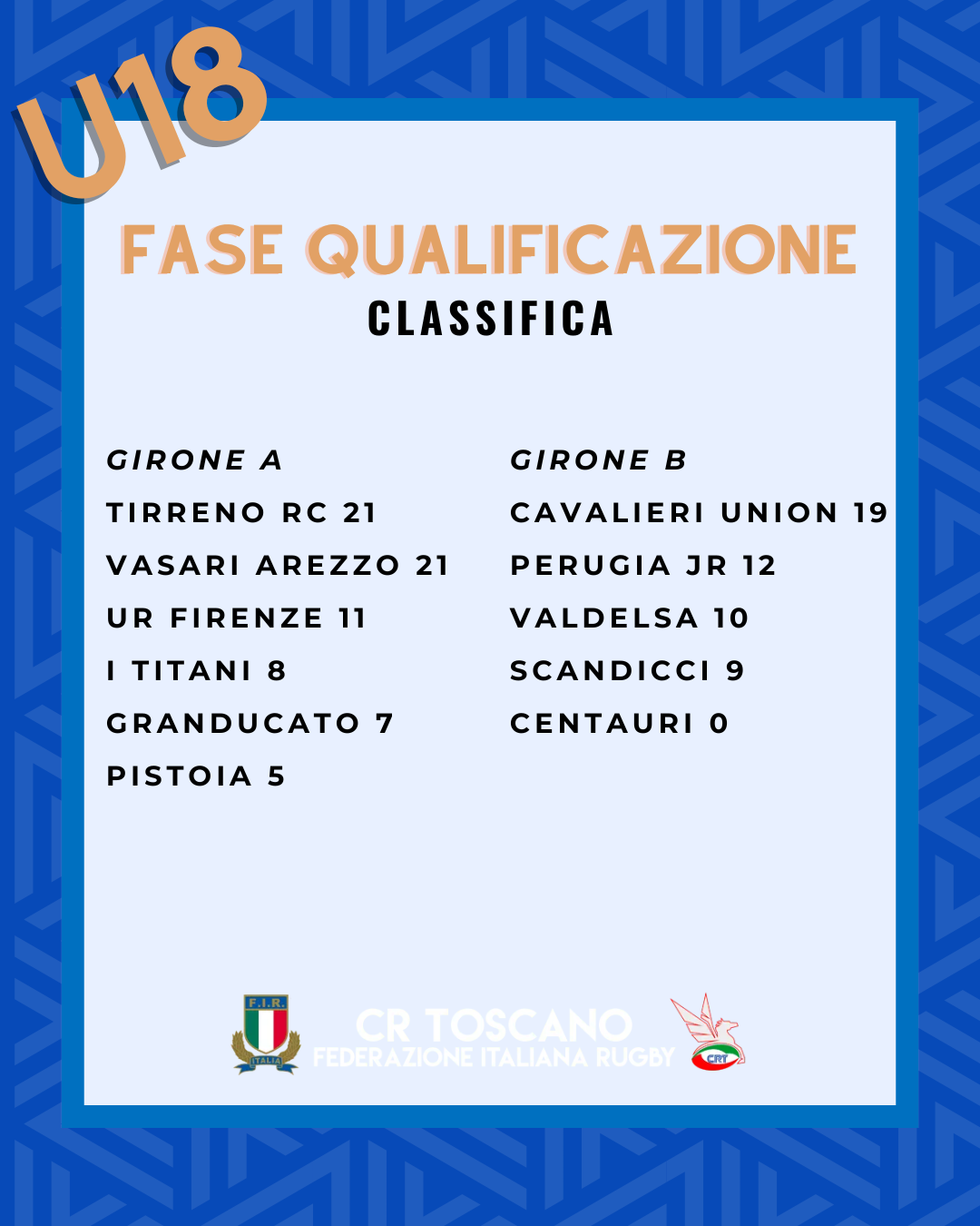 Classifiche U18 (3)