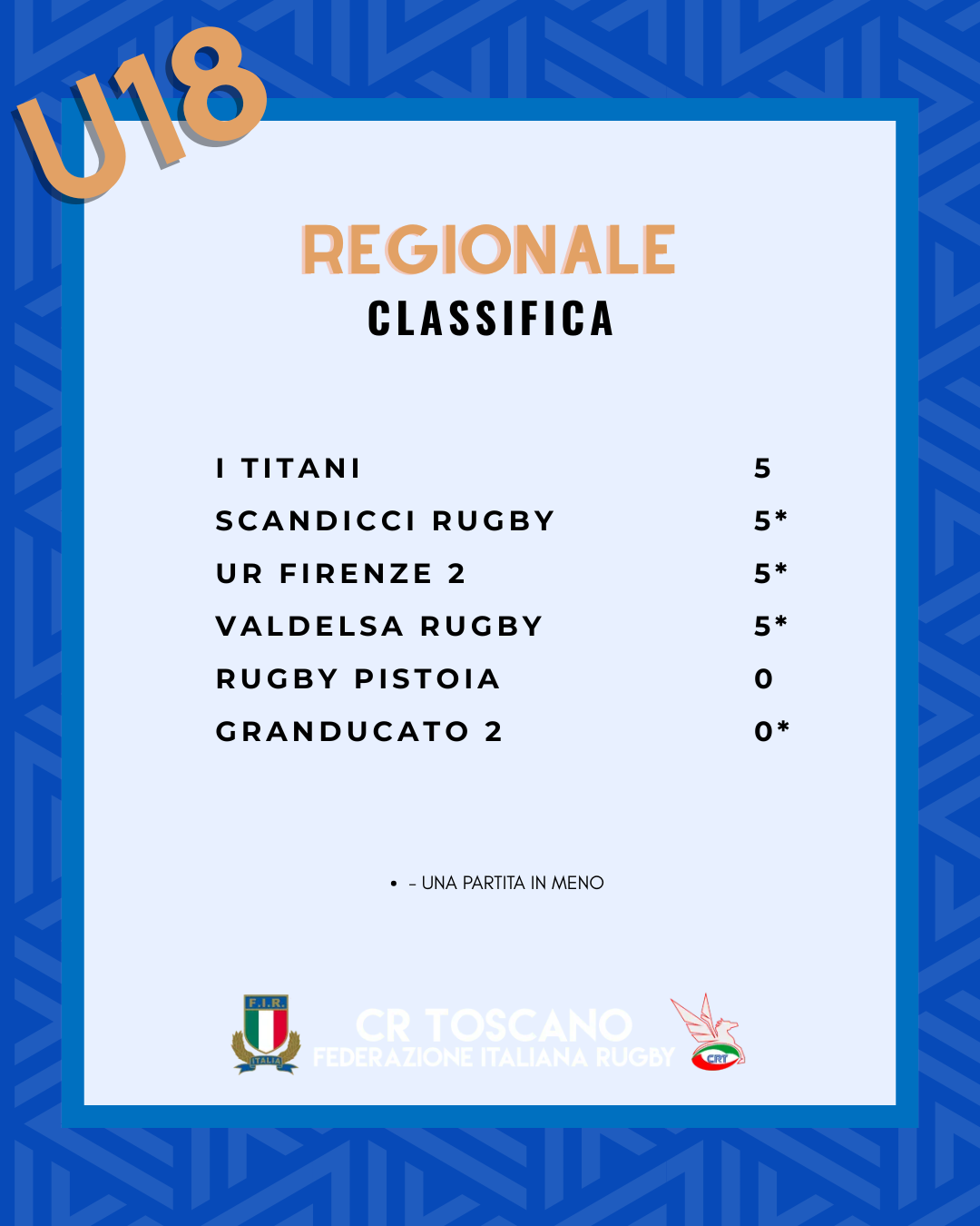 Classifiche U18 (4)
