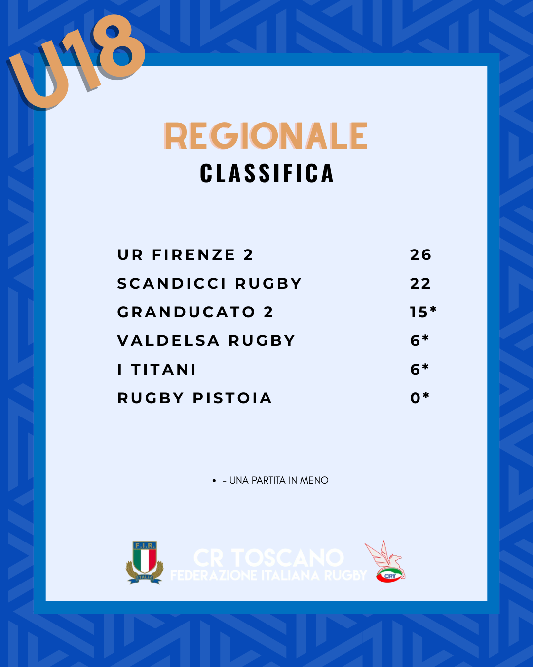 Classifiche U18 (8)