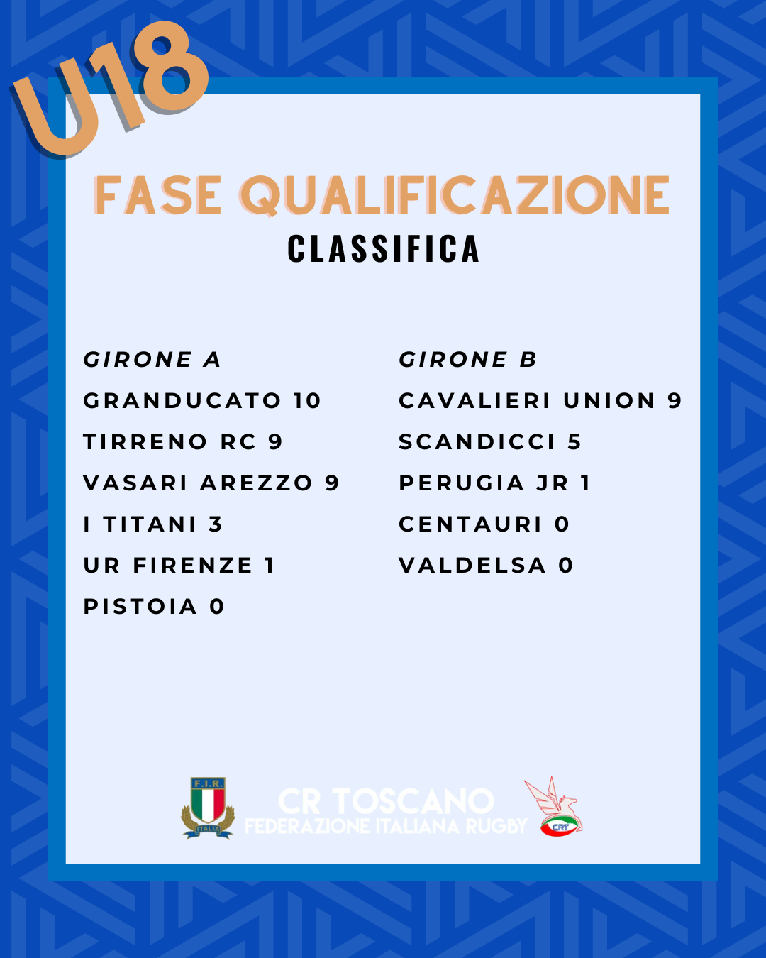 Classifiche U18