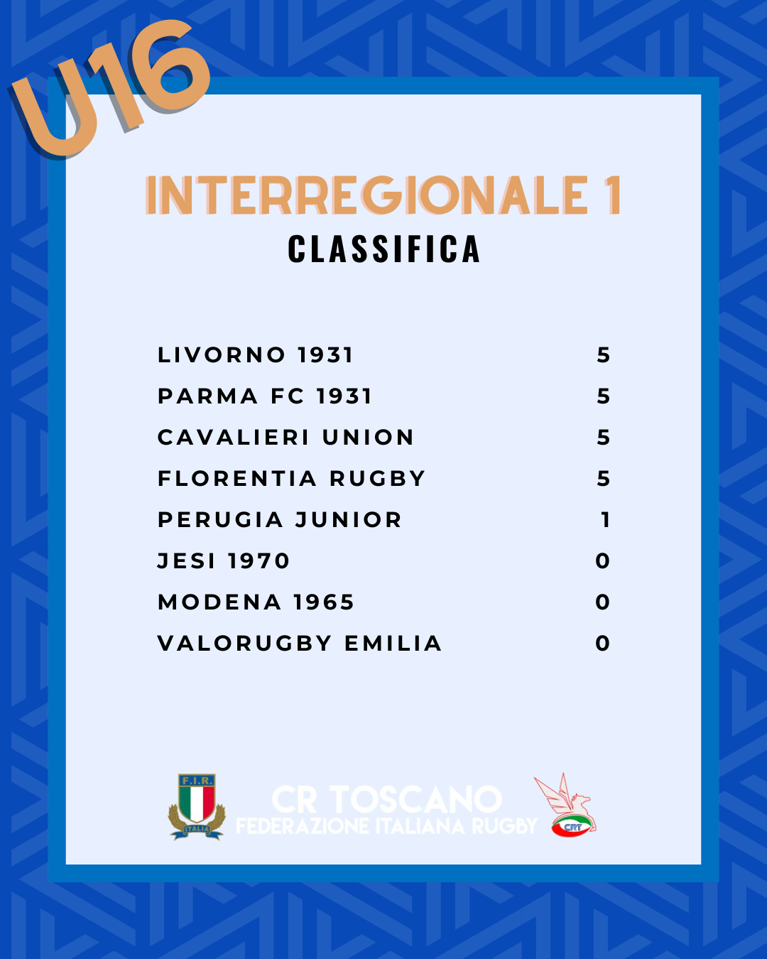 Risultati U16