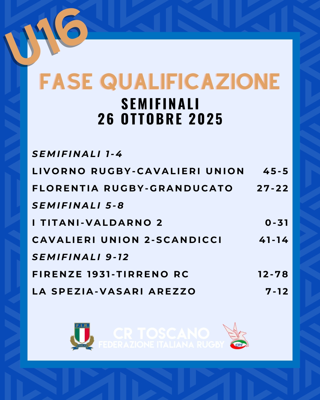 Risultati U16