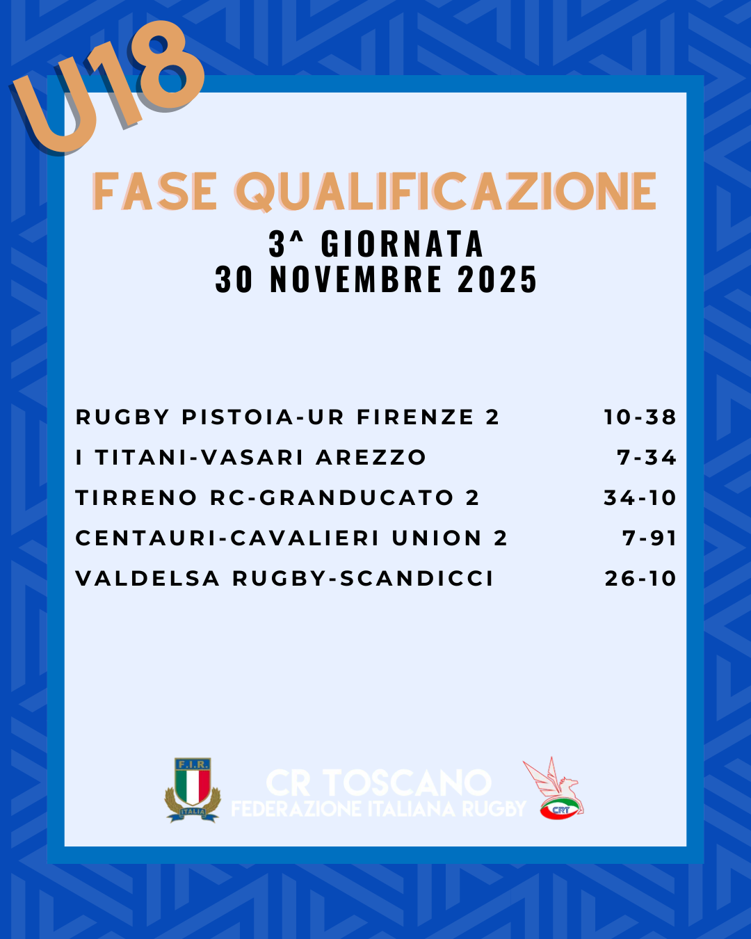 Risultati U18 (2)