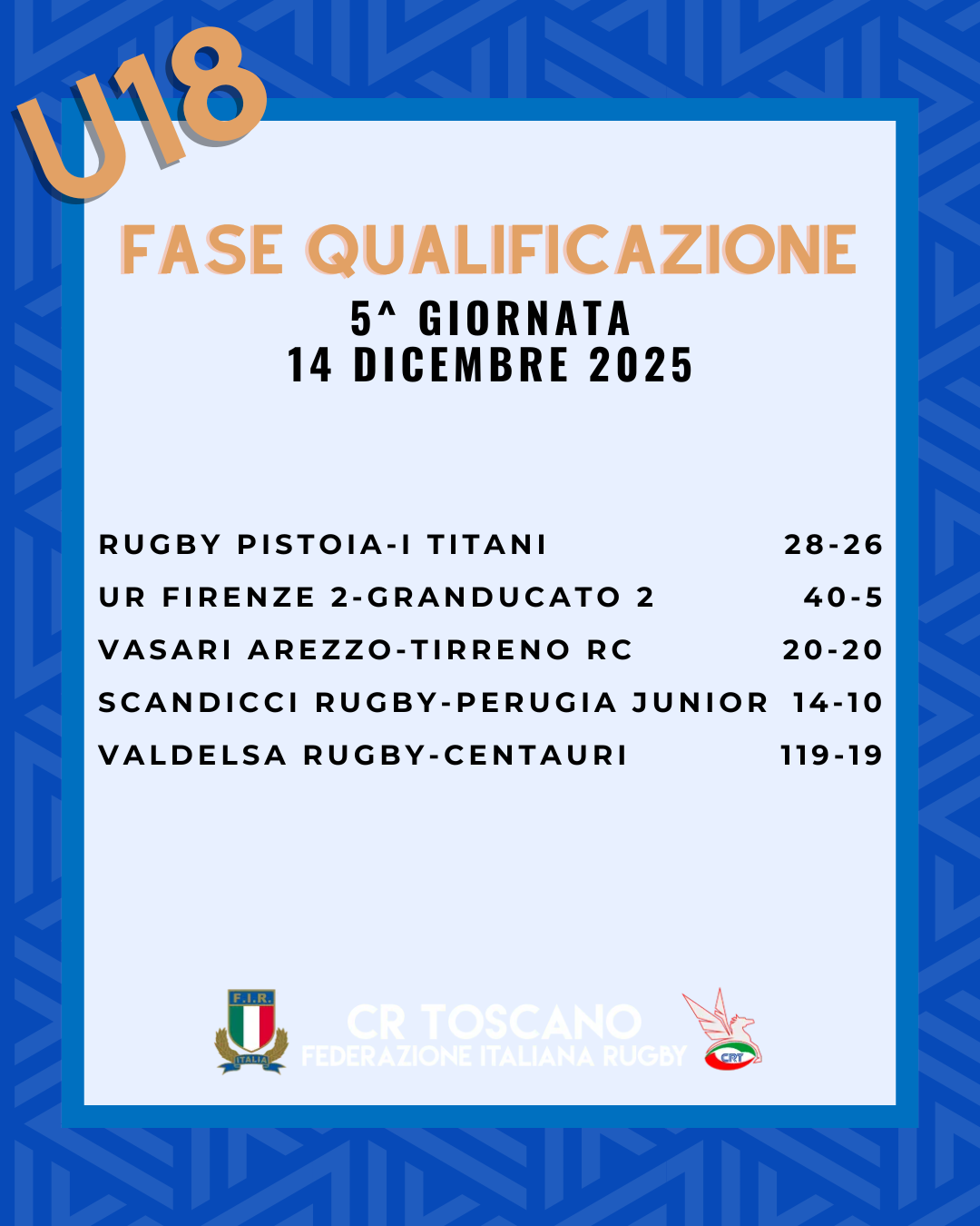 Risultati U18 (4)