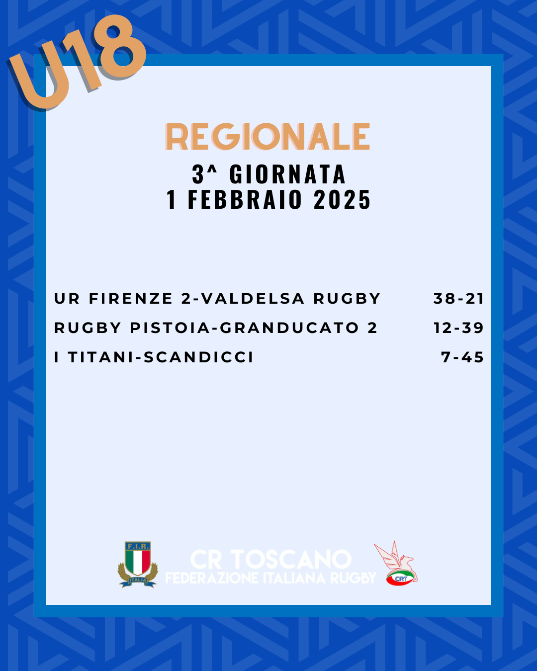 Risultati U18