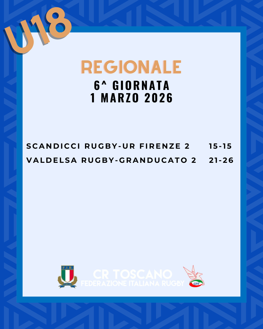 Risultati U18